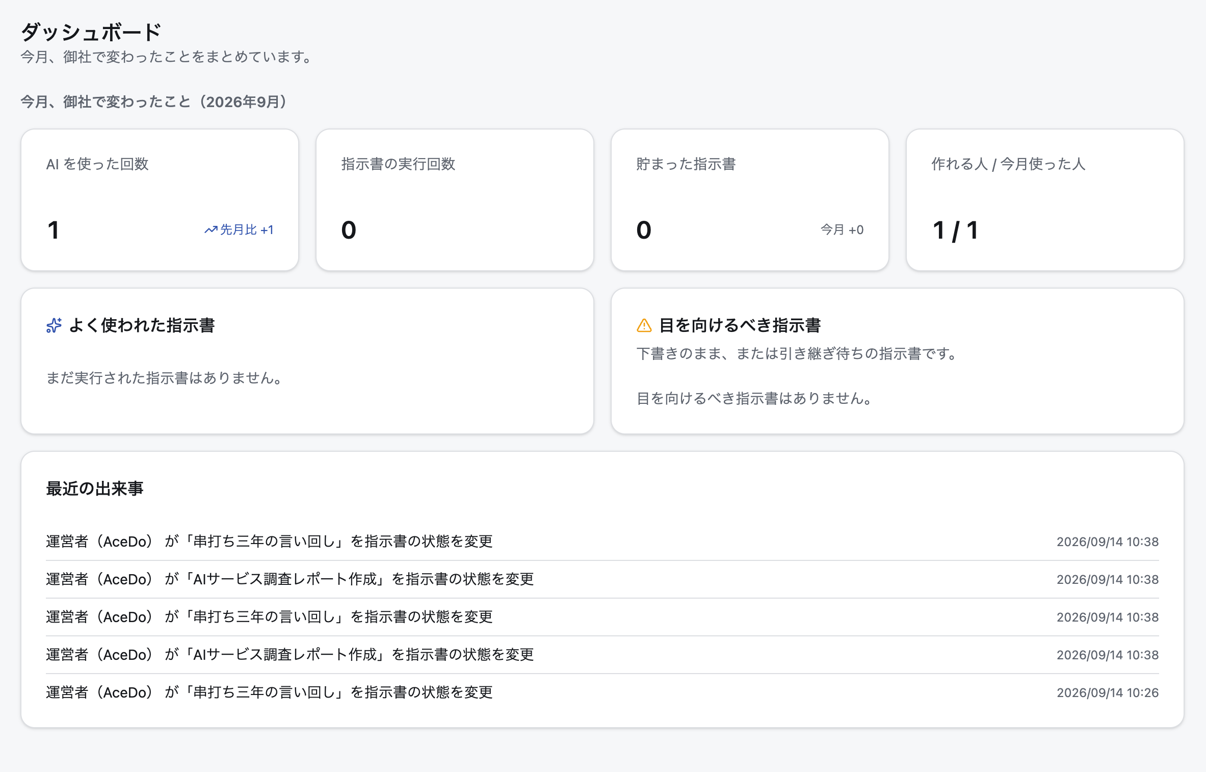 AceDo Workspace 管理者ダッシュボード